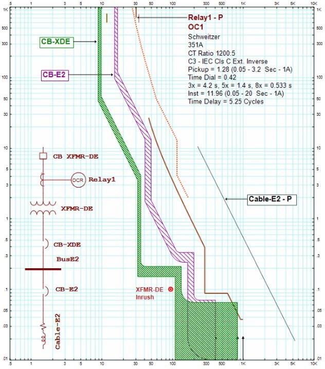 Power System Studies